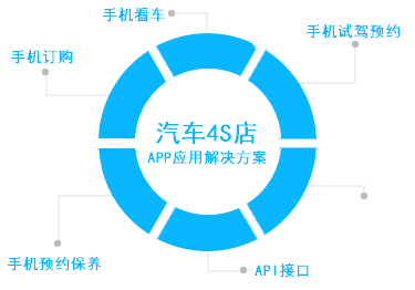 廣州企業(yè)APP解決方案 高效開發(fā)，助力數字化轉型