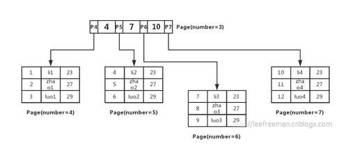 有序表及其在數(shù)據(jù)處理與存儲(chǔ)服務(wù)中的應(yīng)用