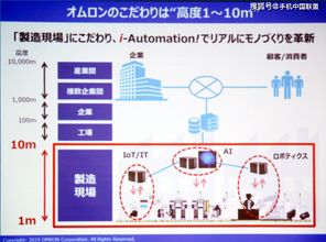 歐姆龍與西門(mén)子聯(lián)動(dòng)實(shí)驗(yàn) 探索工業(yè)物聯(lián)網(wǎng)數(shù)據(jù)處理與存儲(chǔ)服務(wù)的新邊界