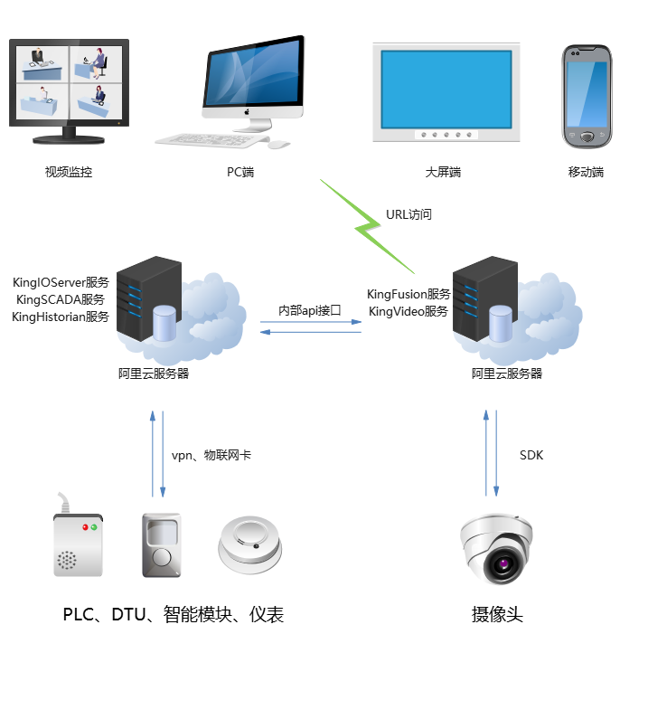 亞控科技助力能源集團(tuán)打造“節(jié)能促產(chǎn)”智慧管理系統(tǒng)數(shù)據(jù)處理與存儲(chǔ)服務(wù)方案