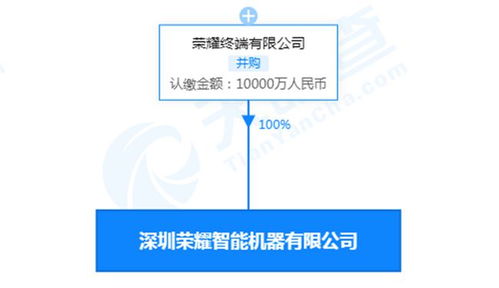 科技快訊 藍(lán)臉機(jī)器人、可移除能量外骨骼與滴滴融資新動(dòng)態(tài)